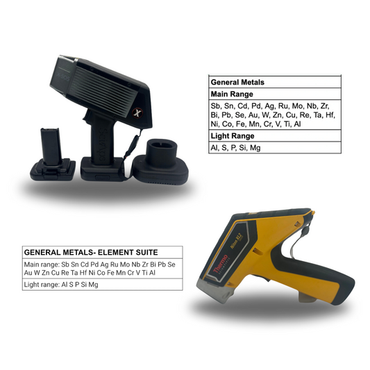 XRF Service Rentals Handheld Analyzers